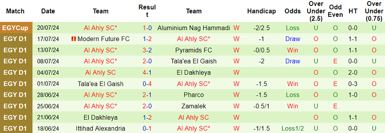 Nhận định, soi kèo Pyramids vs Al Ahly, 01h00 ngày 23/7: Điểm tựa sân nhà - Ảnh 2