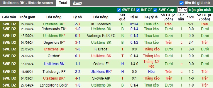 Nhận định, soi kèo Sandvikens vs Utsiktens, 18h00 ngày 21/7: Khách rơi tự do - Ảnh 2