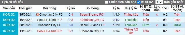 Nhận định, soi kèo Seoul E-Land vs Cheonan City, 18h00 ngày 21/7: Tiếp mạch thăng hoa - Ảnh 2