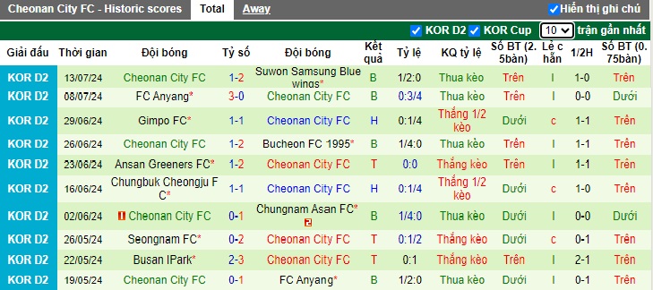 Nhận định, soi kèo Seoul E-Land vs Cheonan City, 18h00 ngày 21/7: Tiếp mạch thăng hoa - Ảnh 3