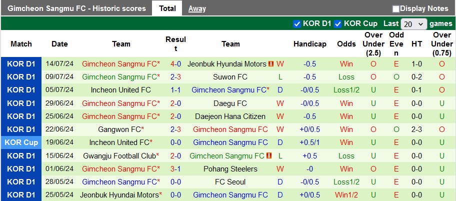 Nhận định, soi kèo Seoul vs Gimcheon Sangmu, 17h00 ngày 21/7: Tiếp tục đỉnh bảng - Ảnh 2