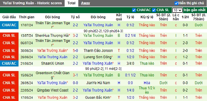 Nhận định, soi kèo Shenzhen vs Changchun YaTai, 18h35 ngày 21/7: Cầm chân nhau - Ảnh 3