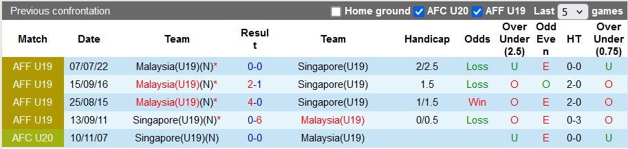 Nhận định, soi kèo U19 Singapore vs U19 Malaysia, 19h30 ngày 22/7: Mang Thái Lan tới đây - Ảnh 3