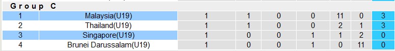 Nhận định, soi kèo U19 Singapore vs U19 Malaysia, 19h30 ngày 22/7: Mang Thái Lan tới đây - Ảnh 4