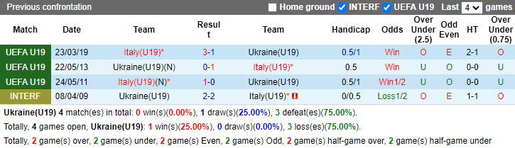 Nhận định, soi kèo U19 Ukraine vs U19 Italia, 1h00 ngày 22/7: Thua cũng không sao - Ảnh 3