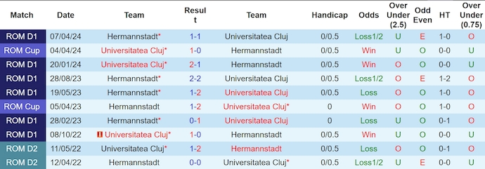 Nhận định, soi kèo Universitatea Cluj vs Hermannstadt, 23h00 ngày 21/7: Điểm tựa sân nhà - Ảnh 3