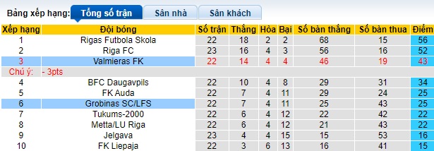 Nhận định, soi kèo Valmieras vs Grobinas, 18h00 ngày 21/7: Khó thắng cách biệt - Ảnh 1