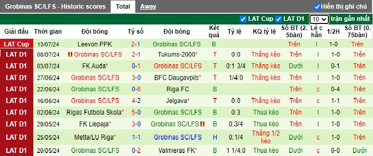 Nhận định, soi kèo Valmieras vs Grobinas, 18h00 ngày 21/7: Khó thắng cách biệt - Ảnh 3