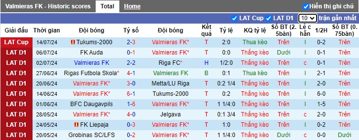 Nhận định, soi kèo Valmieras vs Grobinas, 18h00 ngày 21/7: Khó thắng cách biệt - Ảnh 4