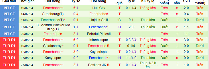 Chuyên gia dự đoán Lugano vs Fenerbahce, 01h30 ngày 24/7 - Ảnh 2