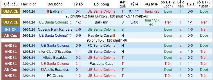 Chuyên gia dự đoán UE Santa Coloma vs Midtjylland, 01h00 ngày 24/7 - Ảnh 1