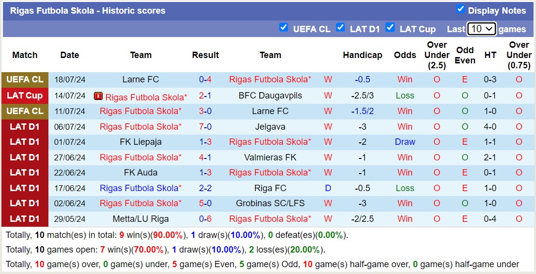 Chuyên gia Tony Ansell dự đoán Bodo Glimt vs Rigas Futbola Skola, 22h00 ngày 23/7 - Ảnh 3