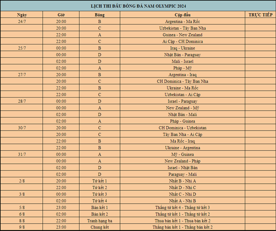 Lịch thi đấu môn bóng đá nam Olympic 2024 - Ảnh 1