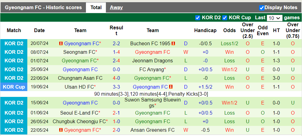 Nhận định, soi kèo Busan Ipark vs Gyeongnam FC, 17h30 23/07: Khách trắng tay - Ảnh 3