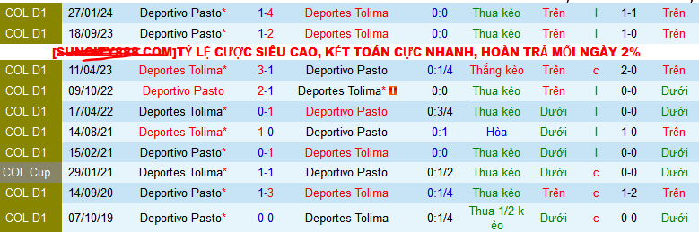 Nhận định, soi kèo Deportes Tolima vs Deportivo Pasto, 08h20 ngày 24/7: Nối dài mạch thắng	 - Ảnh 3