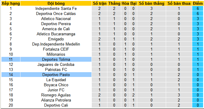 Nhận định, soi kèo Deportes Tolima vs Deportivo Pasto, 08h20 ngày 24/7: Nối dài mạch thắng	 - Ảnh 4