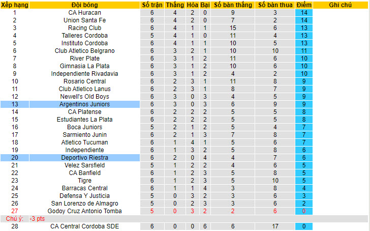 Nhận định, soi kèo Deportivo Riestra vs Argentinos Juniors, 01h00 ngày 24/7: Đặt niềm tin cửa dưới - Ảnh 5