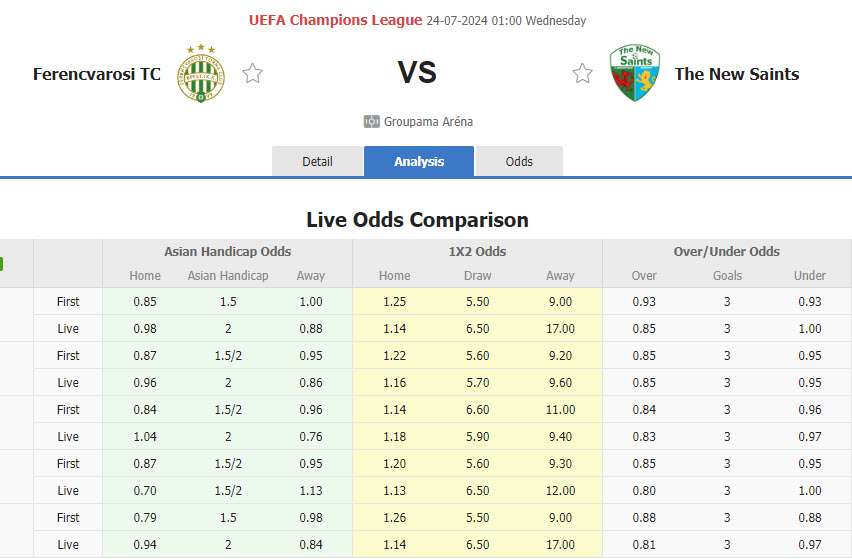 Nhận định, soi kèo Ferencvarosi vs The New Saints, 01h00 ngày 24/7: Ưu thế sân nhà - Ảnh 1