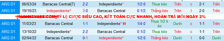 Nhận định, soi kèo Independiente vs Barracas Central, 07h00 ngày 24/7: Khó phân thắng bại - Ảnh 4