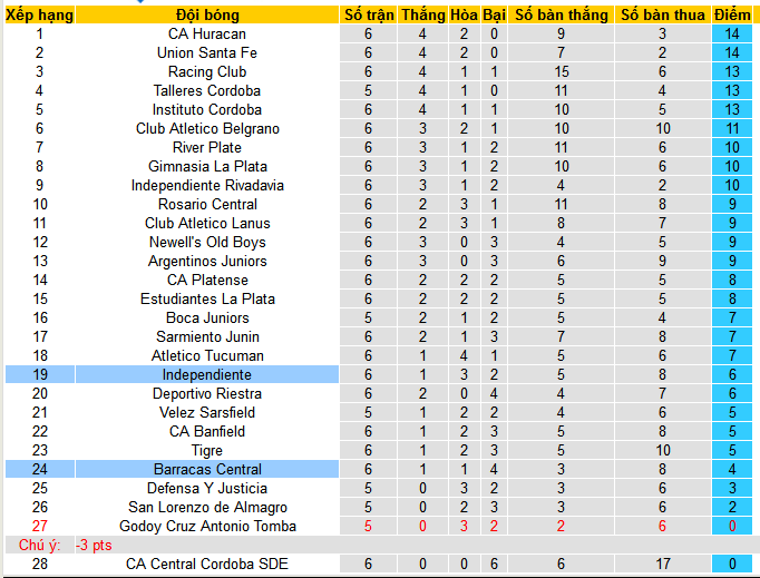 Nhận định, soi kèo Independiente vs Barracas Central, 07h00 ngày 24/7: Khó phân thắng bại - Ảnh 5