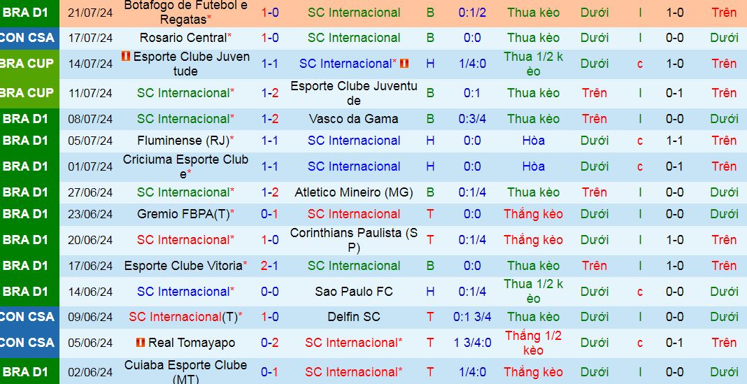 Nhận định, soi kèo Internacional vs Rosario Central, 07h30 ngày 24/7: Tạm biệt chủ nhà - Ảnh 2