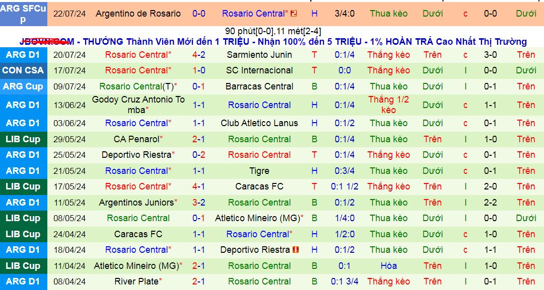 Nhận định, soi kèo Internacional vs Rosario Central, 07h30 ngày 24/7: Tạm biệt chủ nhà - Ảnh 3