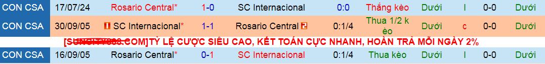 Nhận định, soi kèo Internacional vs Rosario Central, 07h30 ngày 24/7: Tạm biệt chủ nhà - Ảnh 4