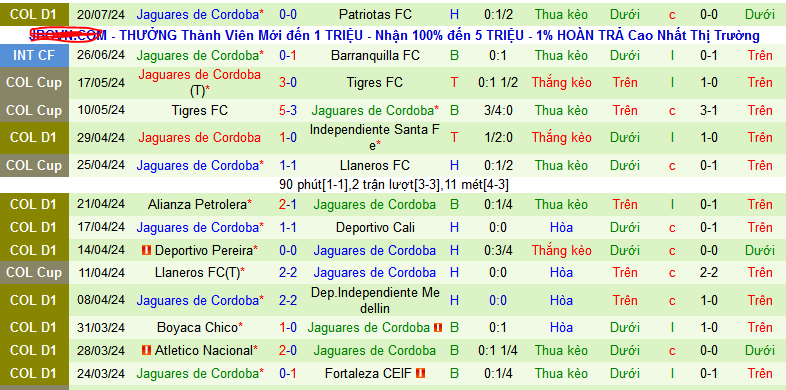 Nhận định, soi kèo La Equidad vs Jaguares Cordoba, 06h10 ngày 24/7: Nối dài chuỗi ngày buồn - Ảnh 3