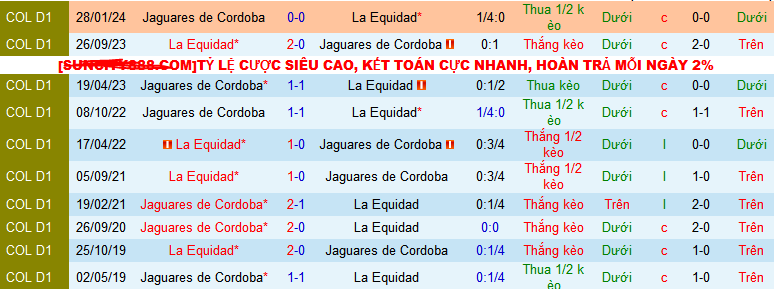 Nhận định, soi kèo La Equidad vs Jaguares Cordoba, 06h10 ngày 24/7: Nối dài chuỗi ngày buồn - Ảnh 4