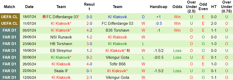 Nhận định, soi kèo Malmo vs KI Klaksvik, 00h00 ngày 24/7: Cửa trên ‘ghi điểm’ - Ảnh 2