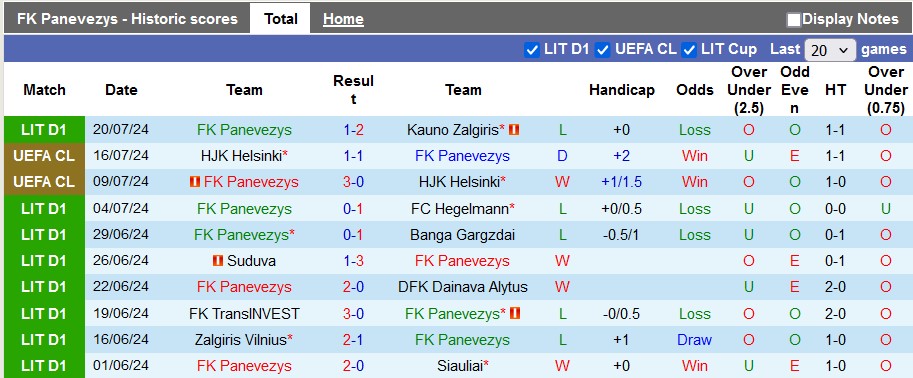 Nhận định, soi kèo Panevezys vs Jagiellonia Bialystok, 22h30 ngày 23/7: Bất ngờ nối tiếp bất ngờ - Ảnh 1