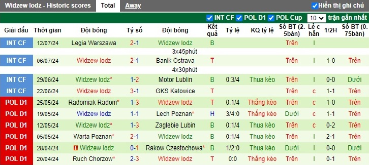 Nhận định, soi kèo Stal Mielec vs Widzew lodz, 0h00 ngày 23/7: Bất phân thắng bại - Ảnh 4