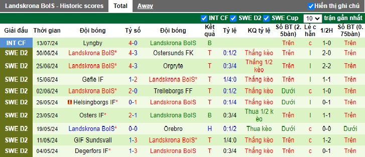 Nhận định, soi kèo Varbergs vs Landskrona, 0h00 ngày 23/7: Củng cố ngôi đầu - Ảnh 3