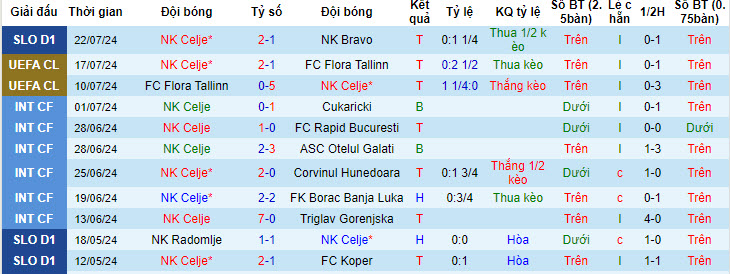 Chuyên gia dự đoán Ferencvarosi vs The New Saints, 01h15 ngày 25/7 - Ảnh 2