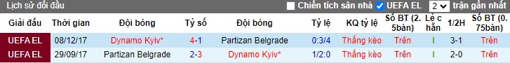 Chuyên gia Tony Ansell dự đoán Dynamo Kiev vs Partizan Belgrade, 01h00 ngày 24/7 - Ảnh 1