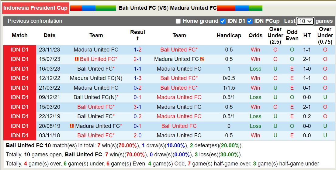 Nhận định, soi kèo Bali United FC vs Madura United FC, 15h30 ngày 24/7: Những người khốn khổ - Ảnh 7