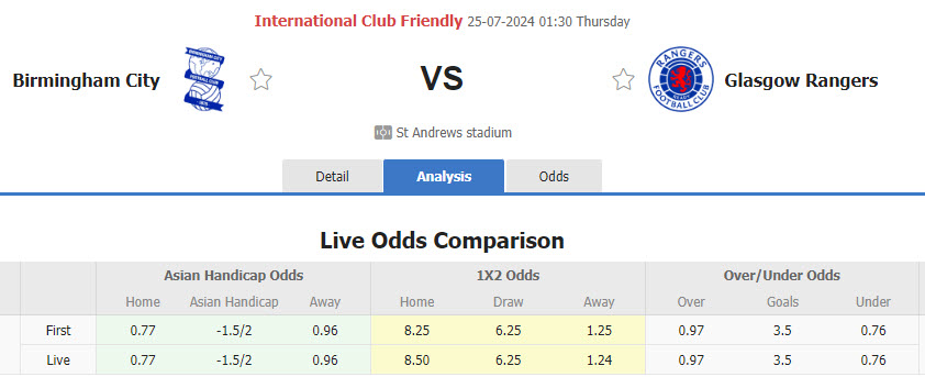 Nhận định, soi kèo Birmingham vs Glasgow Rangers, 01h30 ngày 25/7: Đặt niềm tin chủ nhà - Ảnh 1