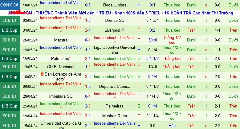 Nhận định, soi kèo Boca Juniors vs Independiente Del Valle, 07h30 ngày 25/7: Vé đi tiếp cho Boca - Ảnh 3