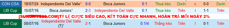 Nhận định, soi kèo Boca Juniors vs Independiente Del Valle, 07h30 ngày 25/7: Vé đi tiếp cho Boca - Ảnh 4