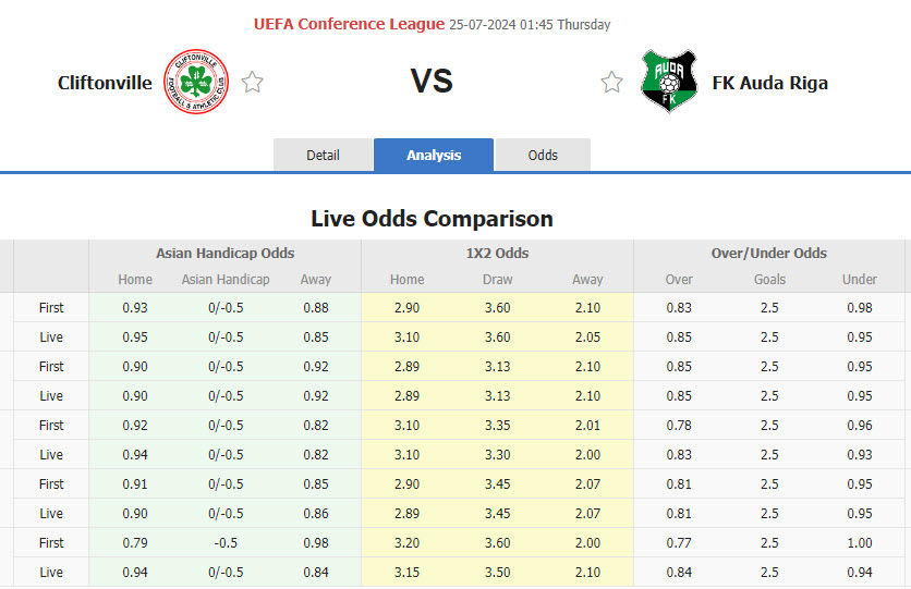 Nhận định, soi kèo Cliftonville vs FK Auda, 01h45 ngày 25/7: Không cần vội vàng - Ảnh 1