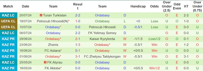 Nhận định, soi kèo Differdange 03 vs Ordabasy, 0h00 ngày 24/7: Chủ nhà sa sút - Ảnh 2