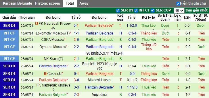 Nhận định, soi kèo Dynamo Kiev vs Partizan Belgrade, 01h00 ngày 24/7: Khẳng định sức mạnh - Ảnh 2