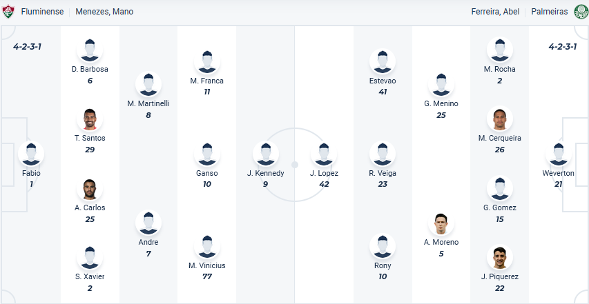 Nhận định, soi kèo Fluminense vs Palmeiras, 07h30 ngày 25/7: Đạp đáy với đỉnh - Ảnh 1