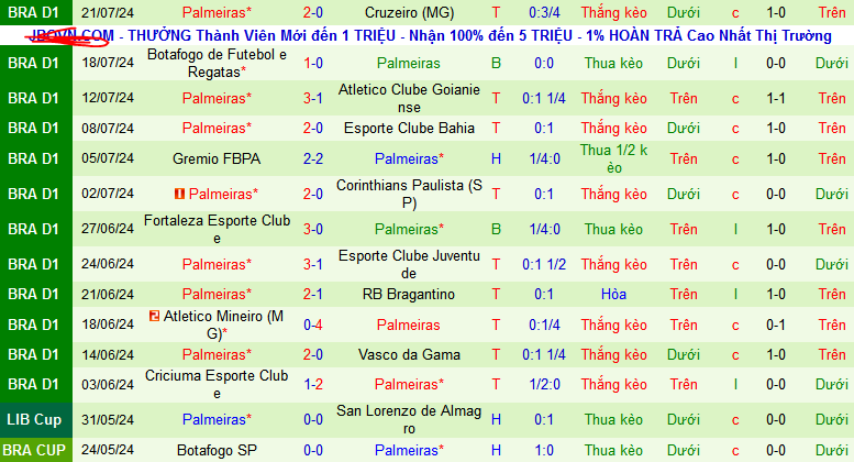 Nhận định, soi kèo Fluminense vs Palmeiras, 07h30 ngày 25/7: Đạp đáy với đỉnh - Ảnh 3