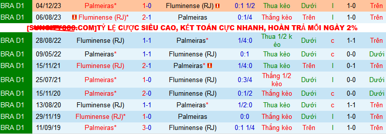 Nhận định, soi kèo Fluminense vs Palmeiras, 07h30 ngày 25/7: Đạp đáy với đỉnh - Ảnh 4