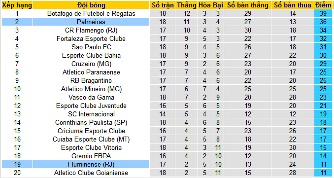 Nhận định, soi kèo Fluminense vs Palmeiras, 07h30 ngày 25/7: Đạp đáy với đỉnh - Ảnh 5