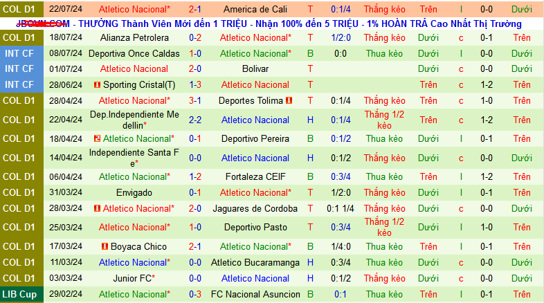 Nhận định, soi kèo Millonarios vs Atletico Nacional, 08h00 ngày 25/7: Đánh chiếm ngôi đầu - Ảnh 3