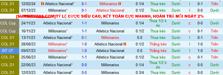 Nhận định, soi kèo Millonarios vs Atletico Nacional, 08h00 ngày 25/7: Đánh chiếm ngôi đầu - Ảnh 4