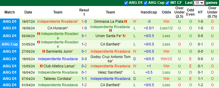 Nhận định, soi kèo Newell's Old Boys vs Independiente Rivadavia, 4h45 ngày 24/7: Tin tân binh - Ảnh 2