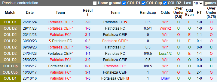 Nhận định, soi kèo Patriotas vs Fortaleza, 4h00 ngày 24/7: Thất bại thứ 3 - Ảnh 3